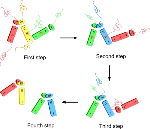 FIGURE 7.