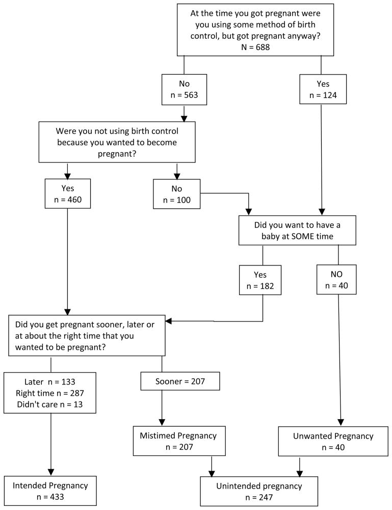 FIGURE 1