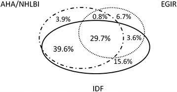 Fig. 1