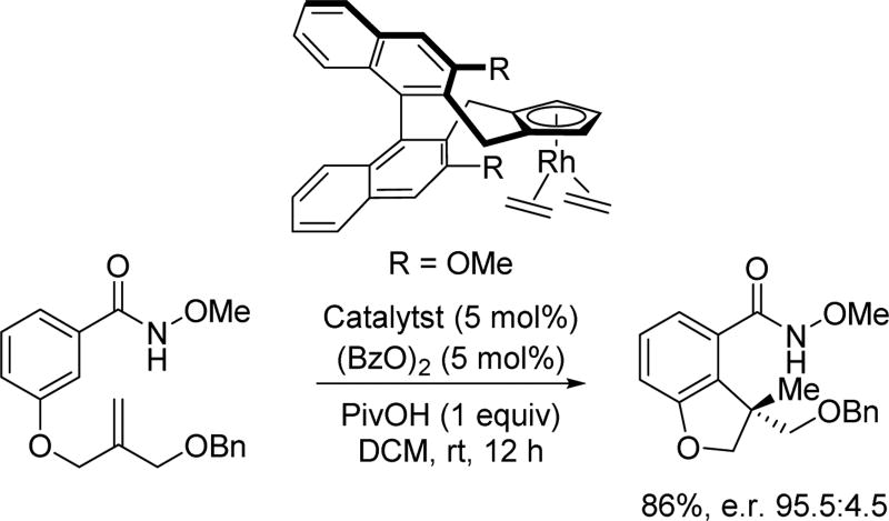 Scheme 32