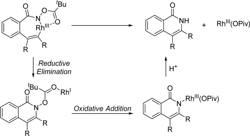 Scheme 19