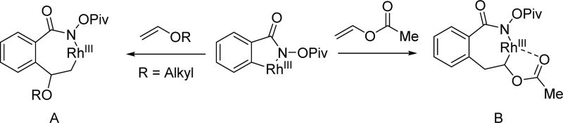 Scheme 33