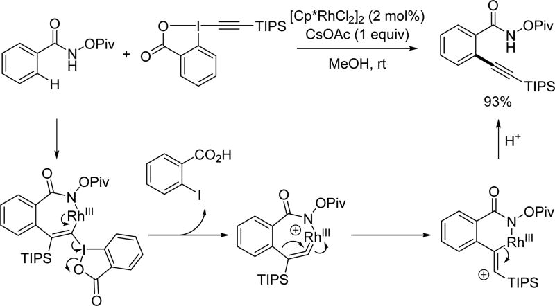 Scheme 58