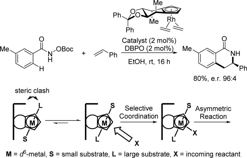 Scheme 27