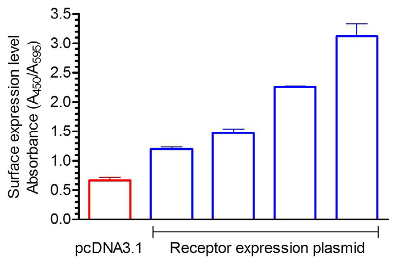 Fig. 3