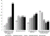 Fig 1.