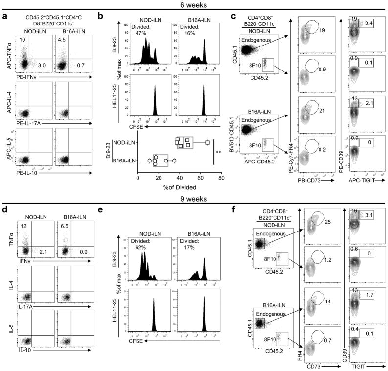 Extended Data Figure 10