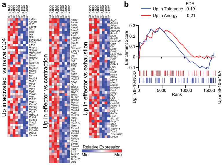 Extended Data Figure 9