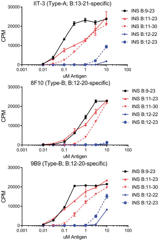 Extended Data Figure 6