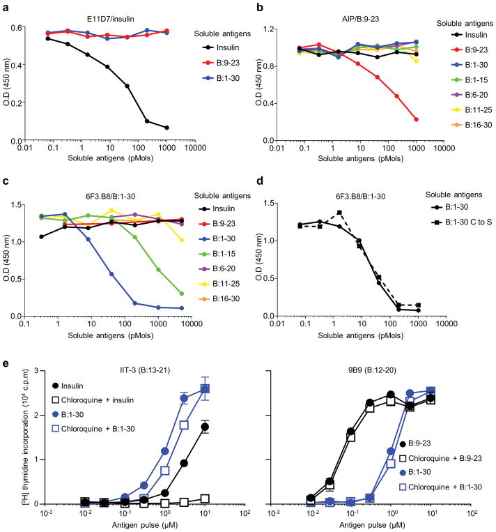 Extended Data Figure 2