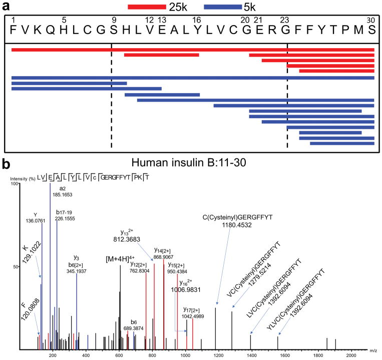 Extended Data Figure 4