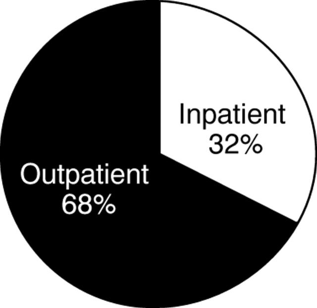 Figure 2  