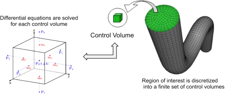 FIG. 6.