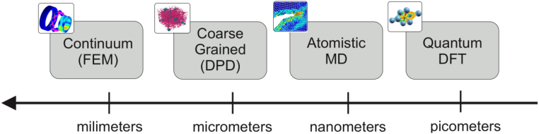 FIG. 9.