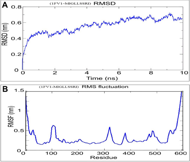 Fig. 7