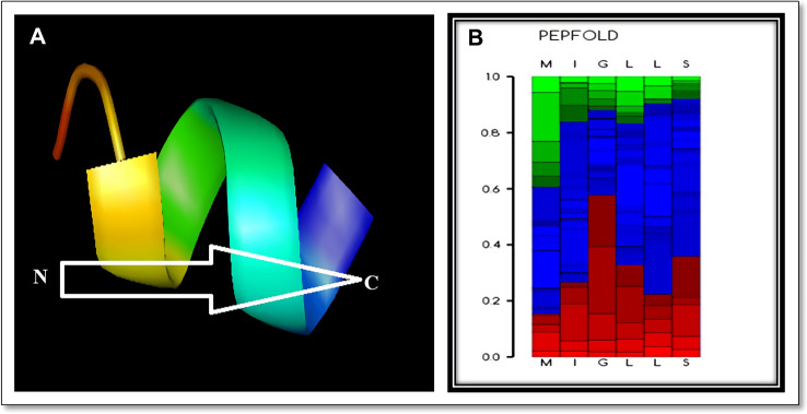 Fig. 3