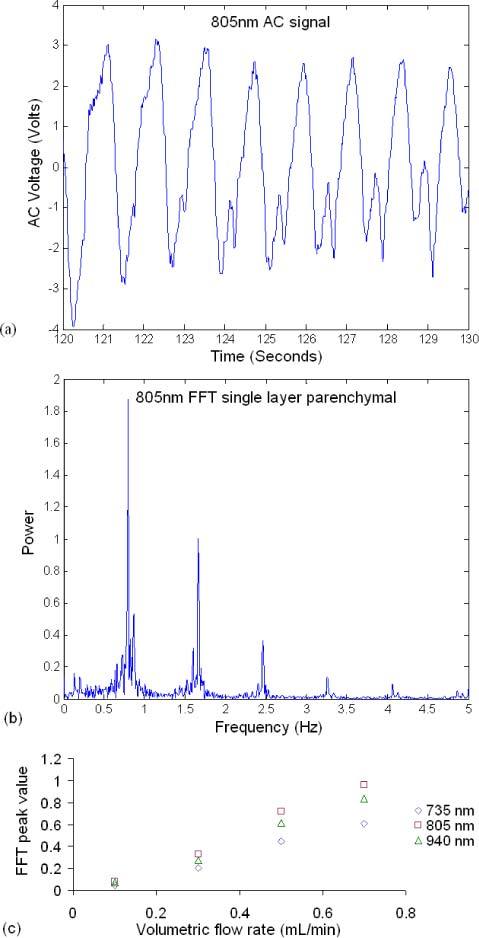 Fig. 12