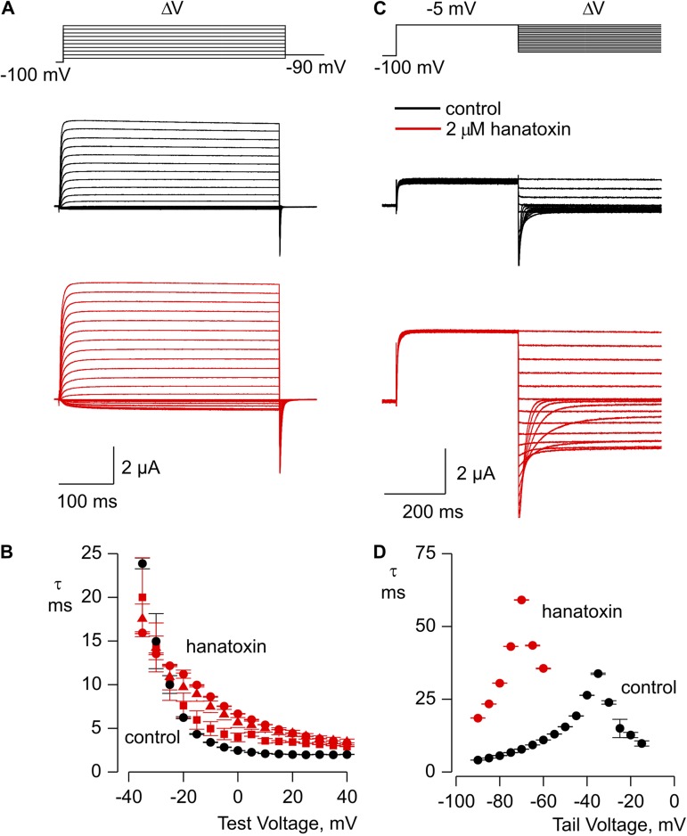 Figure 4.