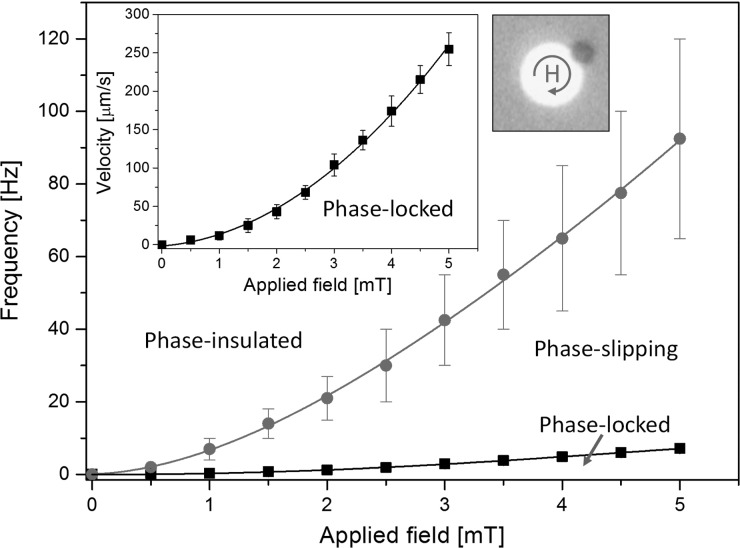 FIG. 7.