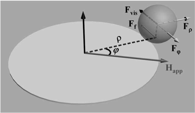 FIG. 2.