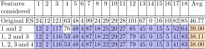 graphic file with name 495759_1_En_1_Tab4_HTML.jpg