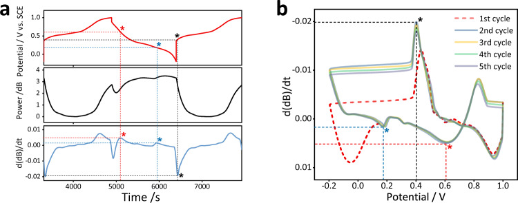 Fig. 3