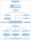 Fig 1.