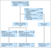 Fig 3.