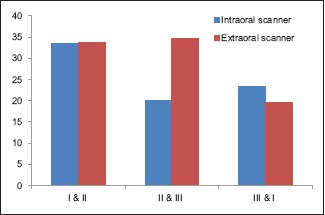 Graph 2