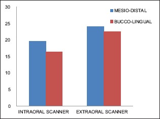 Graph 3