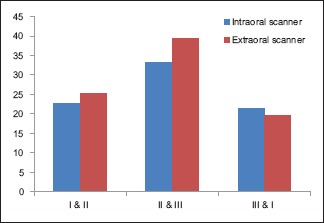 Graph 1