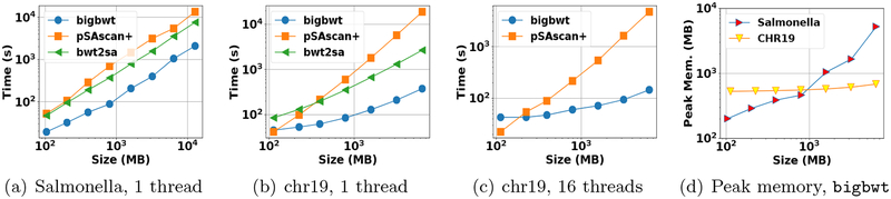 Fig. 2: