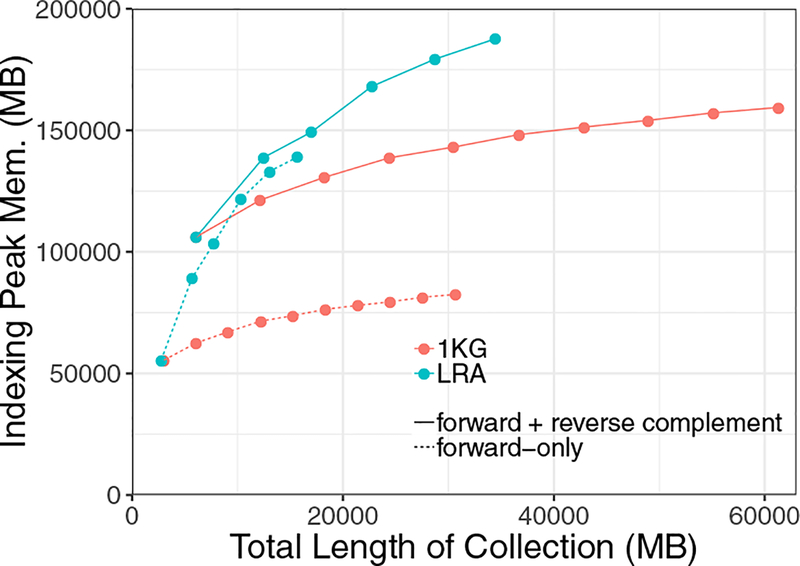 Fig. 4: