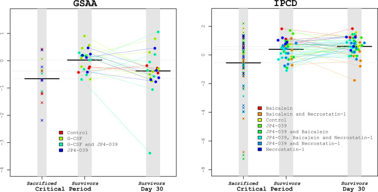 Figure 6