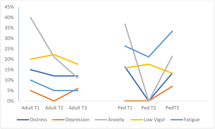 Figure 2F.