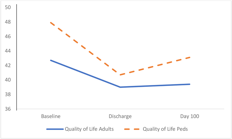 Figure 2H.