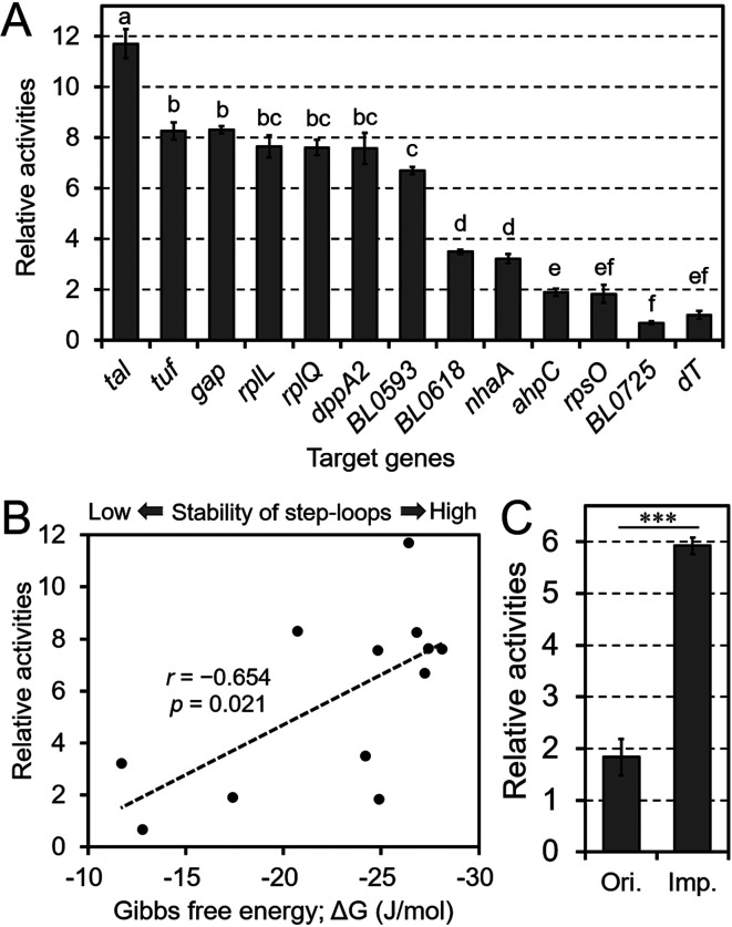 Fig. 4.