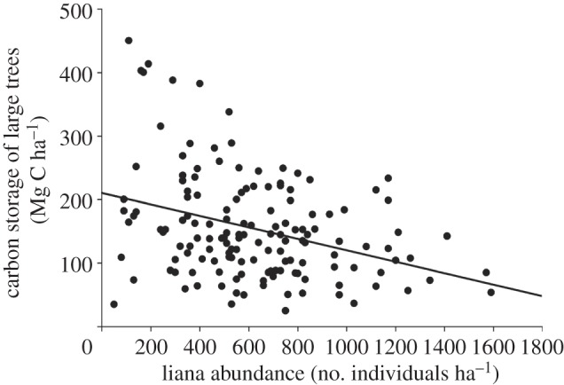 Figure 2.