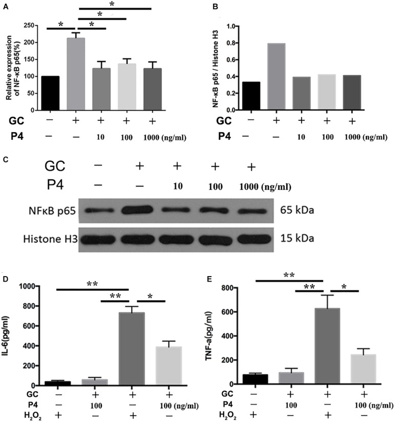 FIGURE 6