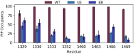 Figure 3—figure supplement 3.
