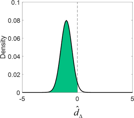 Figure 9.