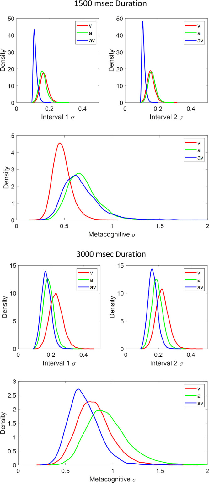 Figure 11.
