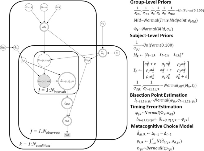 Figure 10.
