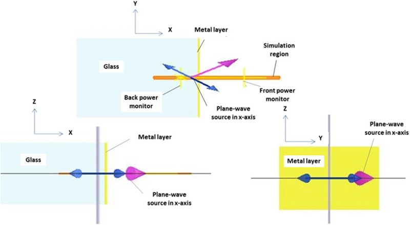 Fig 1