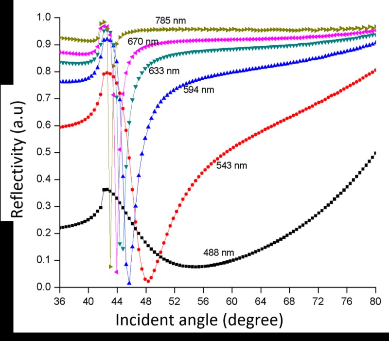 Fig 4