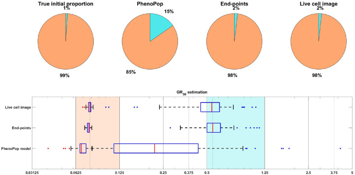 Figure 11: