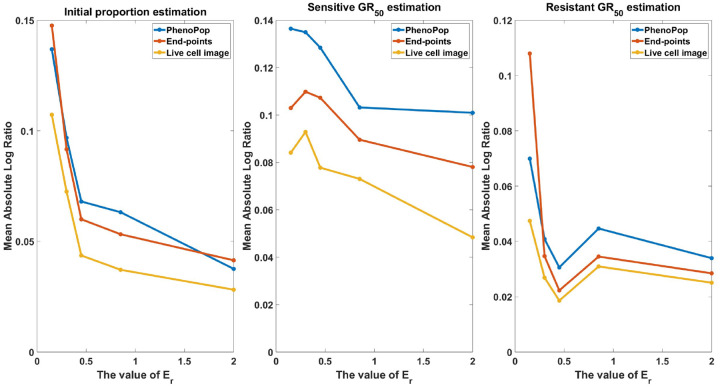 Figure 14: