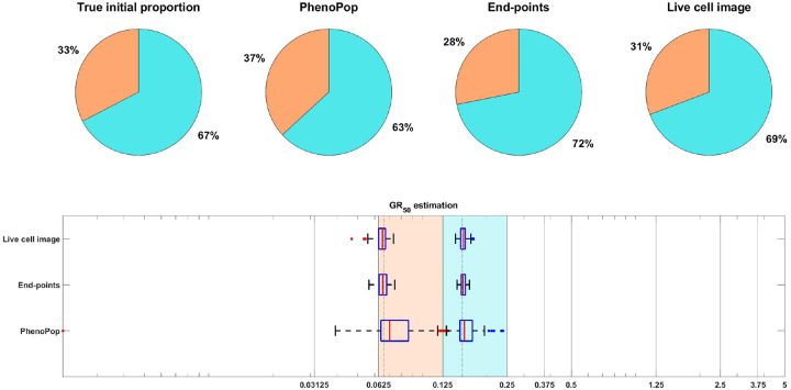 Figure 13: