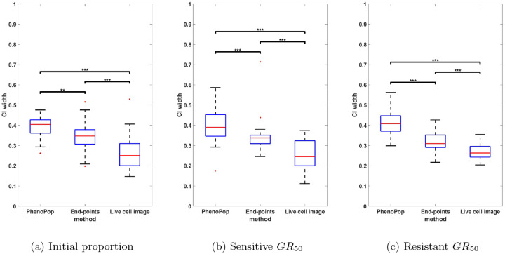 Figure 5: