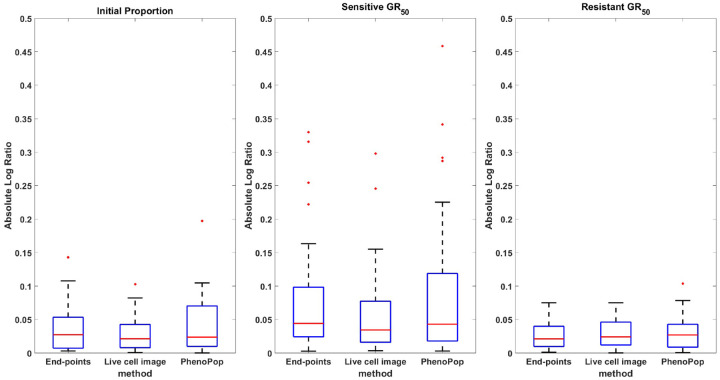 Figure 4: